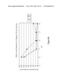 COMPOSITIONS AND METHODS OF SELECTIVE NUCLEIC ACID ISOLATION diagram and image