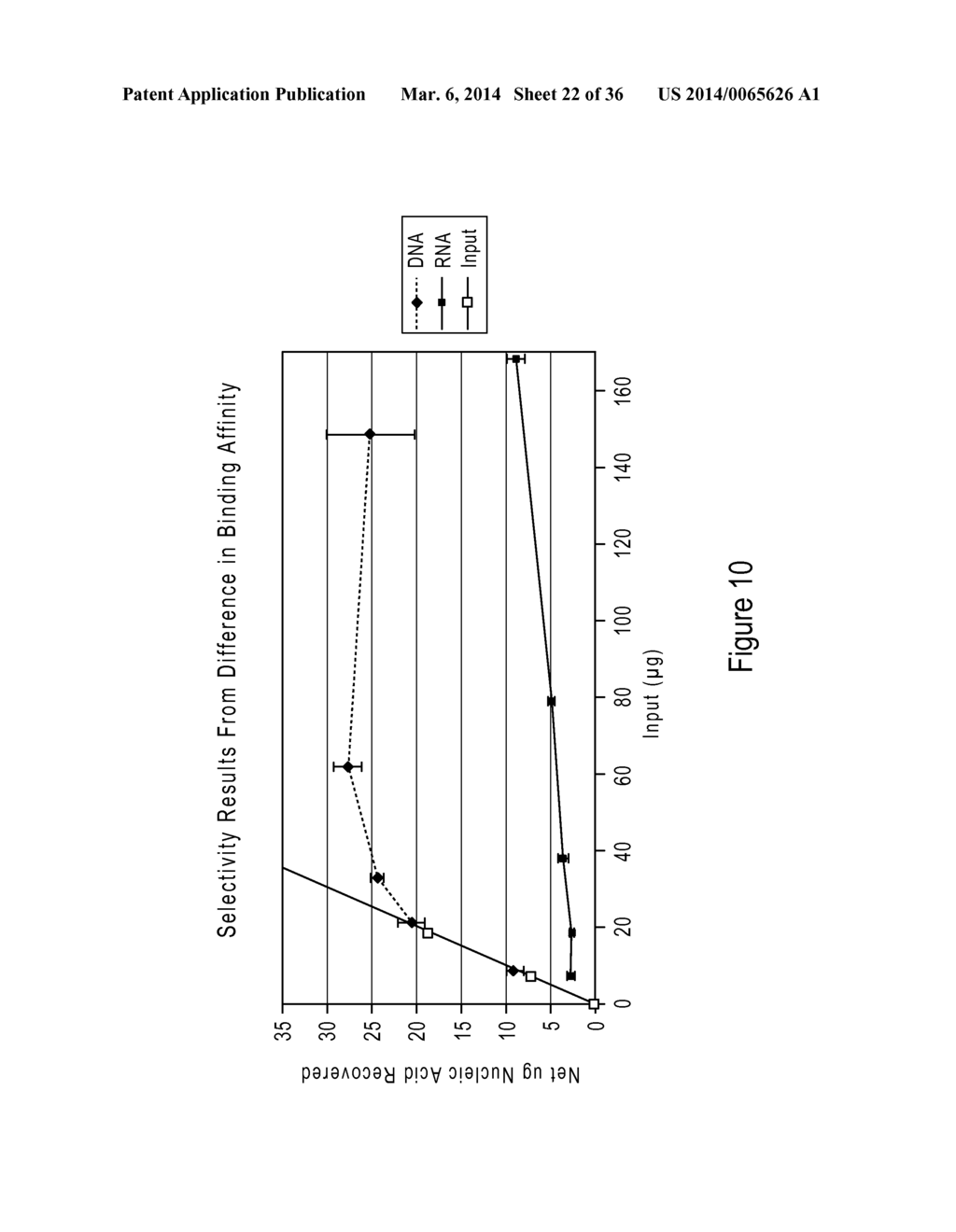 COMPOSITIONS AND METHODS OF SELECTIVE NUCLEIC ACID ISOLATION - diagram, schematic, and image 23