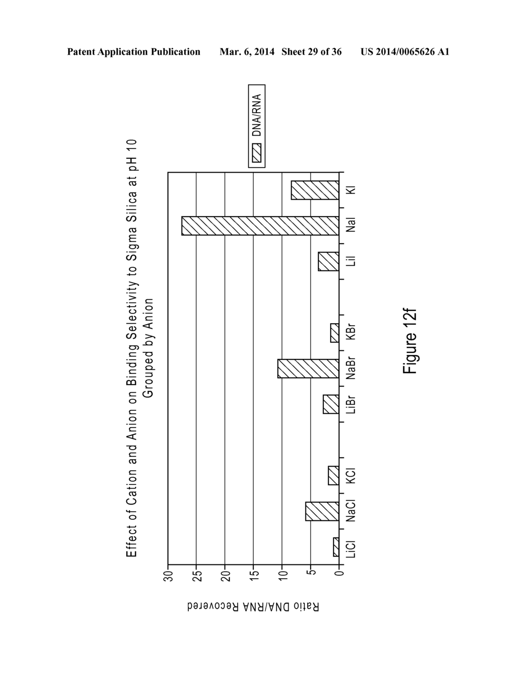 COMPOSITIONS AND METHODS OF SELECTIVE NUCLEIC ACID ISOLATION - diagram, schematic, and image 30