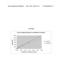 CHIMERIC ANTI-dsDNA/CHROMATIN ANTIBODY diagram and image