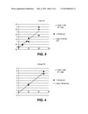 METHODS FOR MEASURING CONCENTRATIONS OF BIOMOLECULES diagram and image