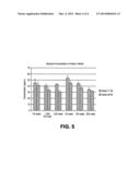 METHODS FOR MEASURING CONCENTRATIONS OF BIOMOLECULES diagram and image