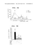 METHOD OF MEASURING THE DEGREE OF NON-INFLAMMATORY STRESS RESPONSE diagram and image