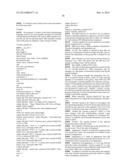 Novel Glycoside Hydrolases from Thermophlic Fungi diagram and image