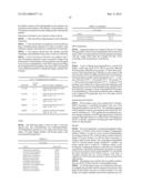 Novel Glycoside Hydrolases from Thermophlic Fungi diagram and image