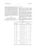 Novel Glycoside Hydrolases from Thermophlic Fungi diagram and image