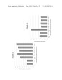 ANTIBODIES AS T CELL RECEPTOR MIMICS, METHODS OF PRODUCTION AND USES     THEREOF diagram and image