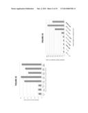 ANTIBODIES AS T CELL RECEPTOR MIMICS, METHODS OF PRODUCTION AND USES     THEREOF diagram and image