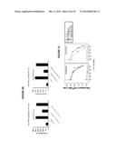 ANTIBODIES AS T CELL RECEPTOR MIMICS, METHODS OF PRODUCTION AND USES     THEREOF diagram and image