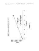 Methods and Compositions for Highly Sensitive Detection of Molecules diagram and image