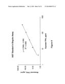 Methods and Compositions for Highly Sensitive Detection of Molecules diagram and image