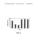 Amino Vinylsilane Precursors for Stressed SiN Films diagram and image