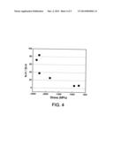 Amino Vinylsilane Precursors for Stressed SiN Films diagram and image