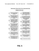 Systems and Methods for Determining Mobile Thing Motion Activity (MTMA)     Using Sensor Data of Wireless Communication Device (WCD) and Initiating     Activity-Based Actions diagram and image