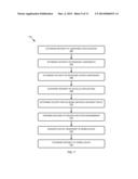 SECURE DEVICE SERVICE ENROLLMENT diagram and image