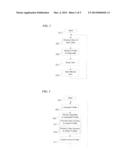 DATA SEGMENTATION PROFILES diagram and image