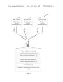 APPARATUS AND METHOD WITH ROUTING LOGIC FOR COMMUNICATIONS BETWEEN     MULTIPLE BASEBAND MODEMS AND A UNIVERSAL INTEGRATED CIRCUIT CARD diagram and image