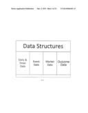 COMPUTER-IMPLEMENTED METHODS AND COMPUTER SYSTEMS FOR ENABLING     PERSONALIZED GAME BETTING AND LOTTERY PLAYING diagram and image