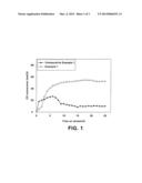 CATALYSTS FOR SYNTHESIS OF LIQUID HYDROCARBONS USING SYNGAS AND     PREPARATION METHODS THEREOF diagram and image