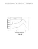 CATALYSTS FOR SYNTHESIS OF LIQUID HYDROCARBONS USING SYNGAS AND     PREPARATION METHODS THEREOF diagram and image