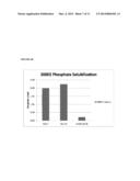 METHOD OF INCREASING ABIOTIC STRESS RESISTANCE OF A PLANT diagram and image