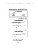 MULTIPHASE NUCLEIC ACID AMPLIFICATION diagram and image