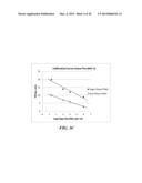 MULTIPHASE NUCLEIC ACID AMPLIFICATION diagram and image