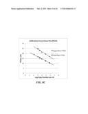 MULTIPHASE NUCLEIC ACID AMPLIFICATION diagram and image