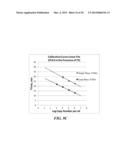 MULTIPHASE NUCLEIC ACID AMPLIFICATION diagram and image