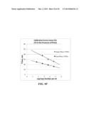 MULTIPHASE NUCLEIC ACID AMPLIFICATION diagram and image