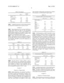 DISPERSANTS HAVING BIOBASED COMPOUNDS diagram and image