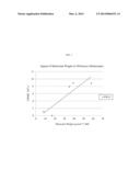 LAUNDRY DETERGENTS AND CLEANING COMPOSITIONS COMPRISING CARBOXYL     GROUP-CONTAINING POLYMERS diagram and image