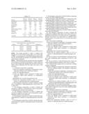 DETERGENT COMPOSITION CONTAINING AN AMPS COPOLYMER AND A PHOSPHONATE diagram and image