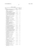 AURORA KINASE MODULATORS AND METHOD OF USE diagram and image