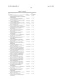 AURORA KINASE MODULATORS AND METHOD OF USE diagram and image