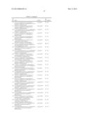 AURORA KINASE MODULATORS AND METHOD OF USE diagram and image