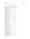 AURORA KINASE MODULATORS AND METHOD OF USE diagram and image