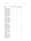 AURORA KINASE MODULATORS AND METHOD OF USE diagram and image