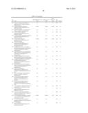 AURORA KINASE MODULATORS AND METHOD OF USE diagram and image