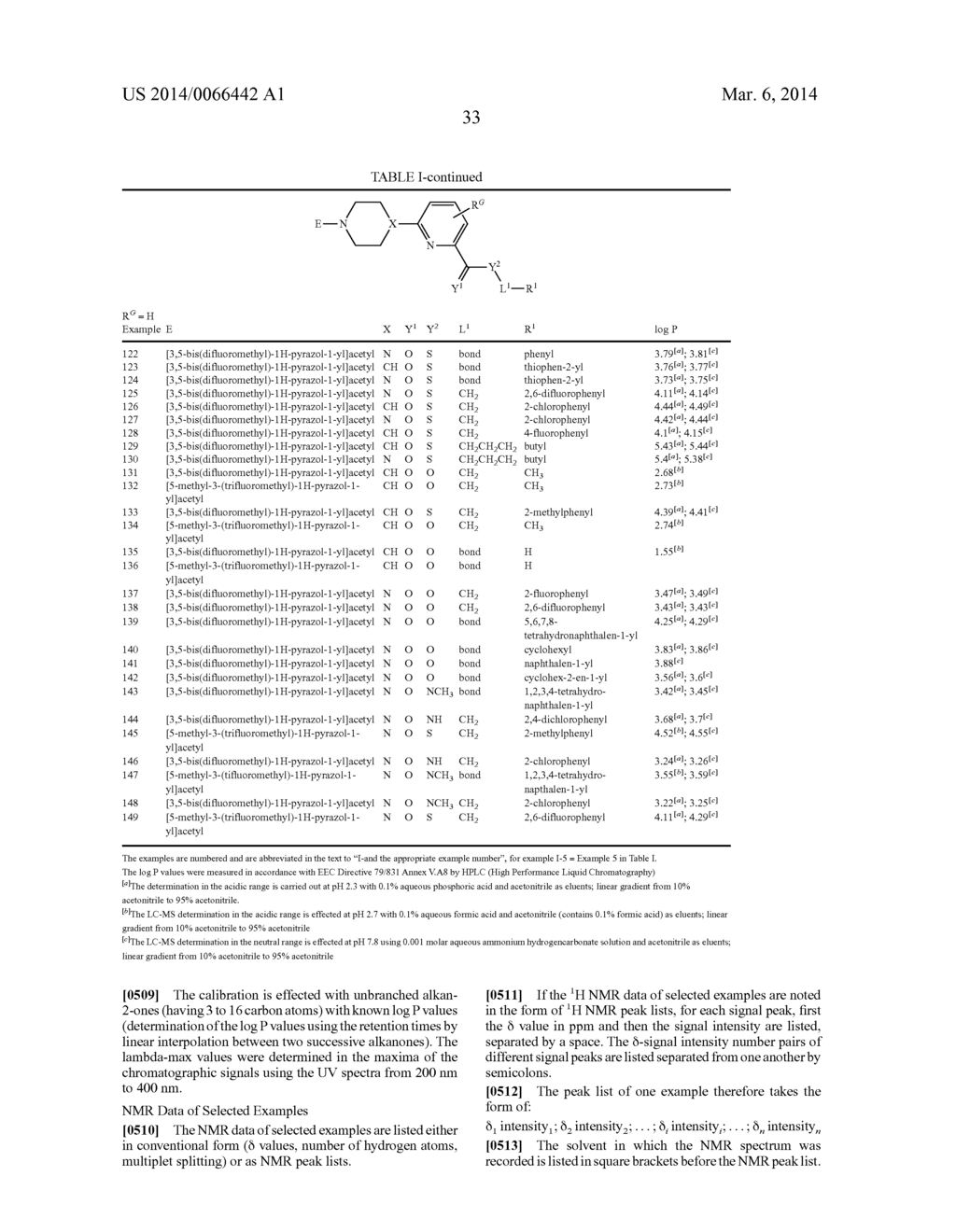 Pyridinylcarboxylic Acid Derivatives as Fungicides - diagram, schematic, and image 34
