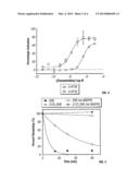 NOVEL FLUOROERGOLINE ANALOGS diagram and image