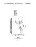 NOVEL FLUOROERGOLINE ANALOGS diagram and image