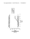 NOVEL FLUOROERGOLINE ANALOGS diagram and image