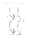 CANCER TREATMENT USING TYROSINE KINASE AND NF-kB INHIBITORS diagram and image