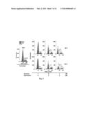 CANCER TREATMENT USING TYROSINE KINASE AND NF-kB INHIBITORS diagram and image