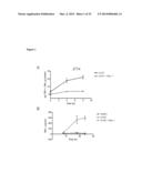 Necroptosis Inhibitors and Methods of Use Therefor diagram and image