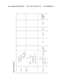 Necroptosis Inhibitors and Methods of Use Therefor diagram and image