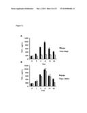 Necroptosis Inhibitors and Methods of Use Therefor diagram and image