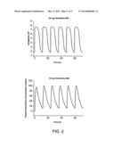 MEDICAMENTS CONTAINING FAMOTIDINE AND IBUPROFEN AND ADMINISTRATION OF SAME diagram and image