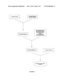 MEDICAMENTS CONTAINING FAMOTIDINE AND IBUPROFEN AND ADMINISTRATION OF SAME diagram and image